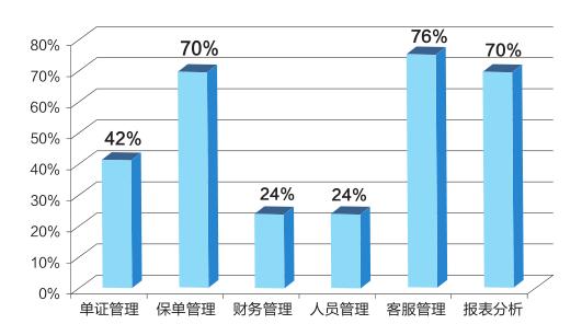 保险中介机构代理与互联网销售,车商经纪和代理平台