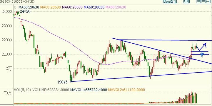 期货原油短线操作实盘,期货原油短线操作方法
