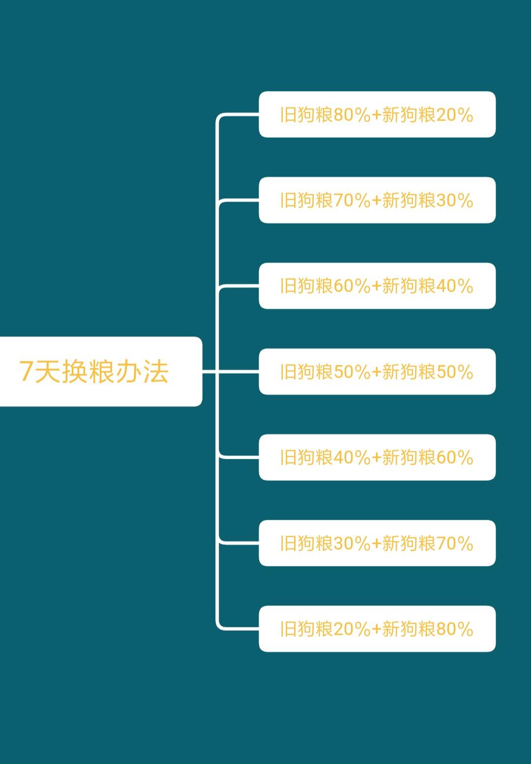 狗狗换地方不吃狗粮怎么办,狗狗在什么情况下不能驱虫