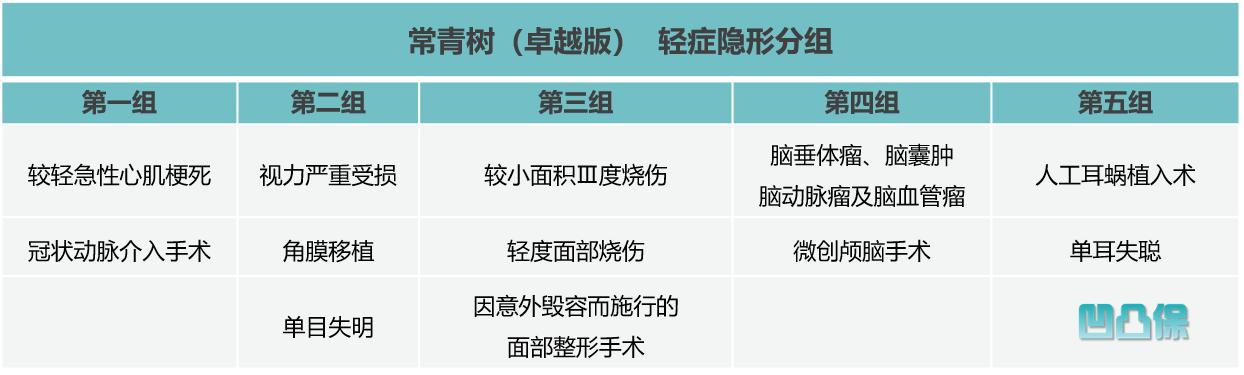 华夏常青树全能版保险优缺点,测评华夏常青树保险哪个版本