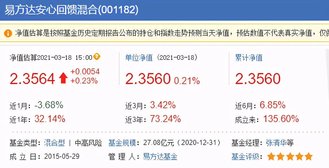 推荐几个回撤率低的基金,适合长期定投的回撤低的基金