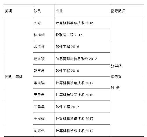 中国石油大学华东2020年预估分,中国石油大学华东的发展前景如何