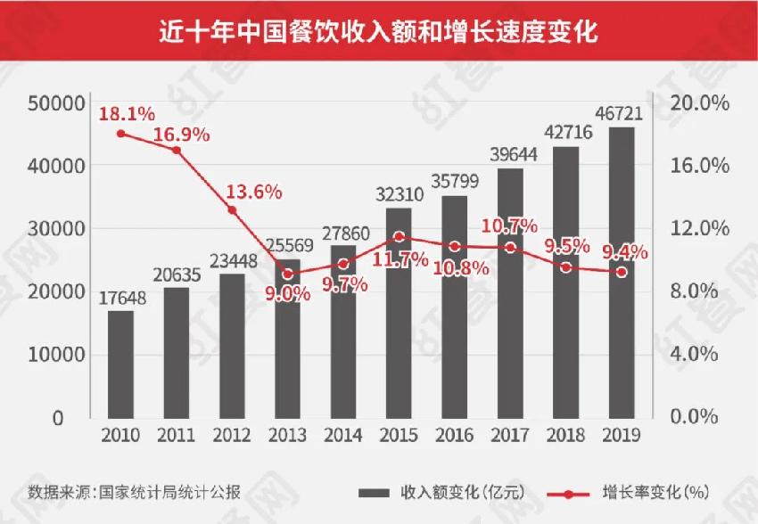 餐厅生意惨淡怎样拉客流,餐厅智慧解决方案