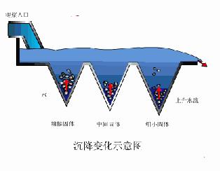 旋风除尘器原理动画,48袋脉冲布袋除尘器工作视频