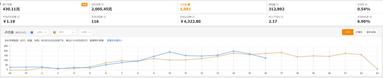 电商直通车运营无基础学员,电商运营者怎么开通直通车