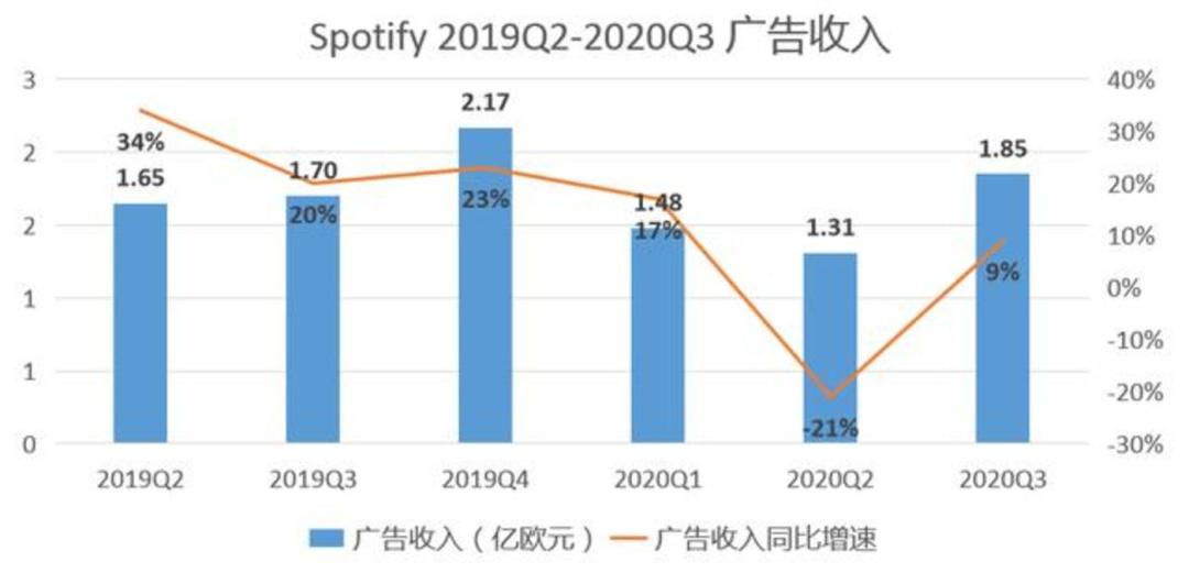 spotify下载歌曲要钱吗,spotify唱歌功能
