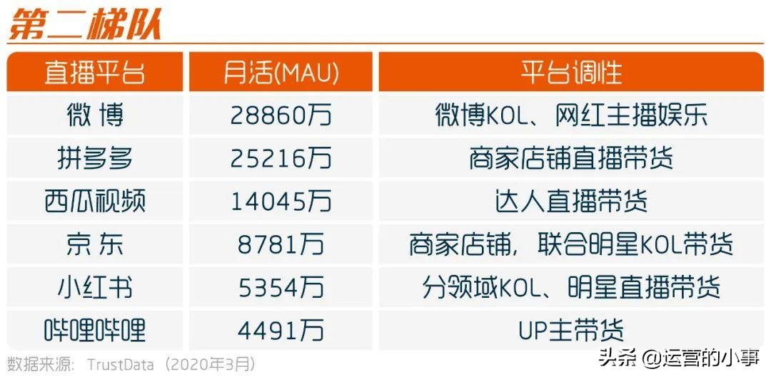 给大家推荐几个直播平台,最好的五个直播平台