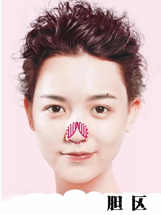 脸上表现出8种疾病迹象,脸部颜色对应内脏疾病症状