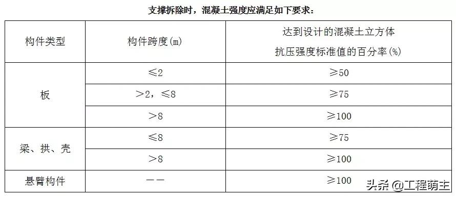 铝模拉片体系全流程演示,拉片铝模拼装操作技巧视频