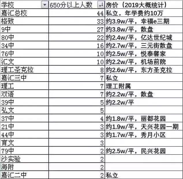 如果你是家长的话？你会送自己的孩子去嘉汇上学吗？