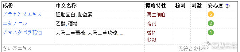 贵妇抗老涂脐带血，这大姨妈精华是什么鬼？