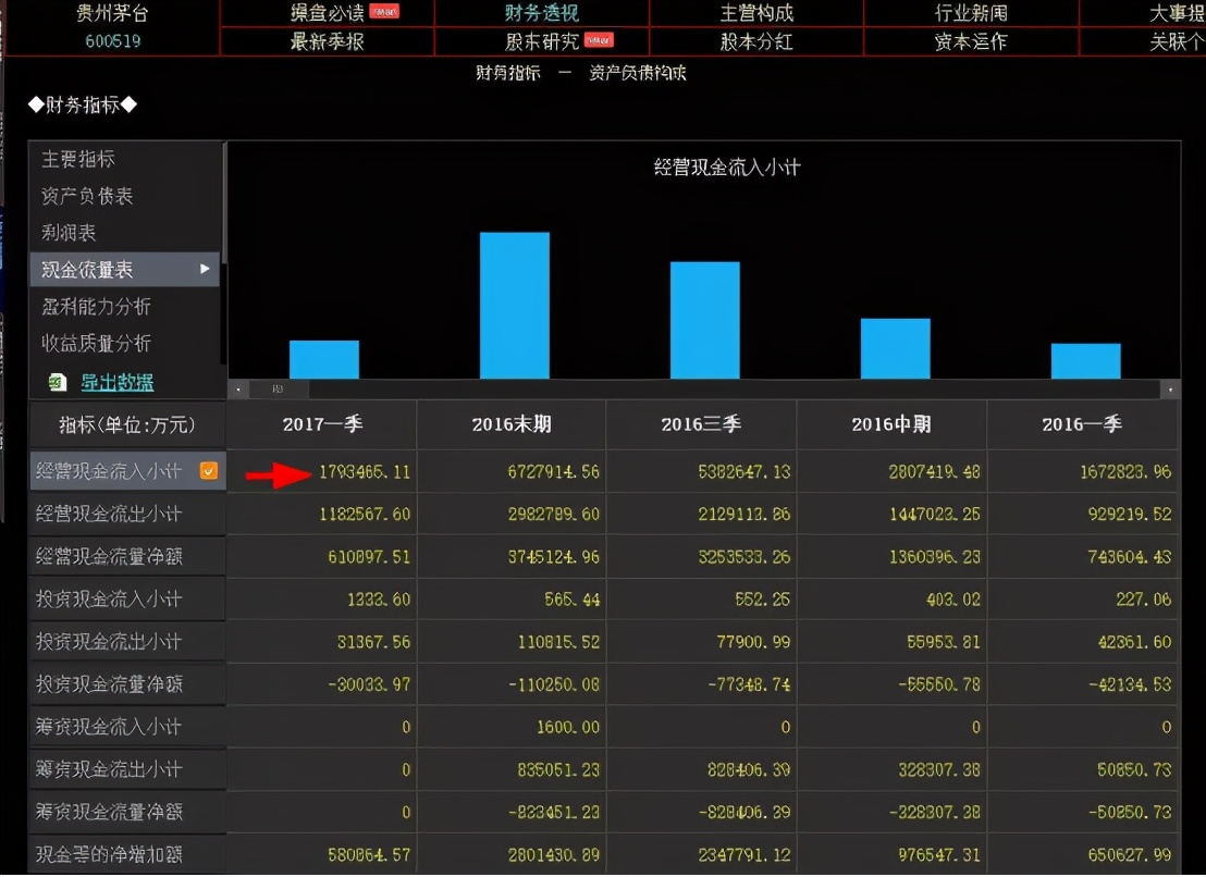 手把手教你看懂财报免费阅读,手把手教你读财报这本书怎样