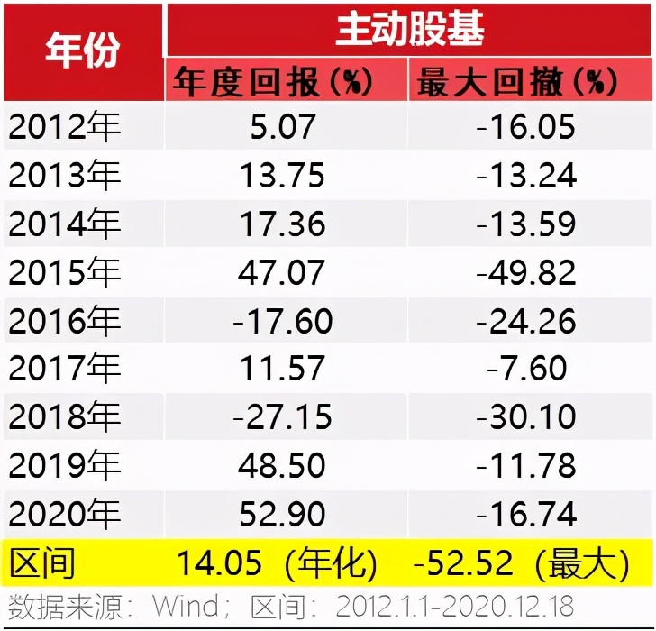 10%的投资回报靠谱吗,10%的投资年化回报率