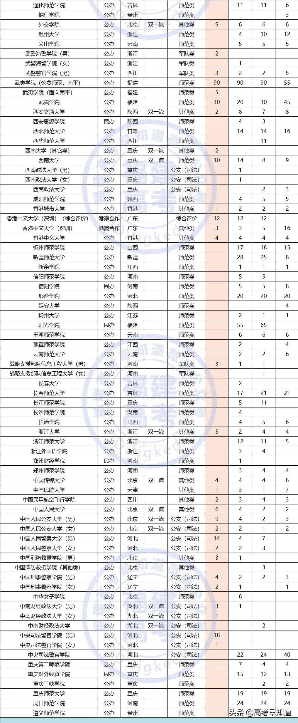 福建高考提前批报考要求,2021福建高考提前批报考时间
