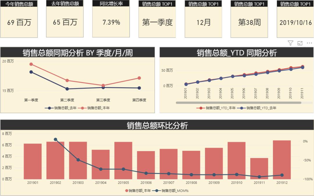 powerbi如何做数据分析,powerbi数据分析可视化怎么做