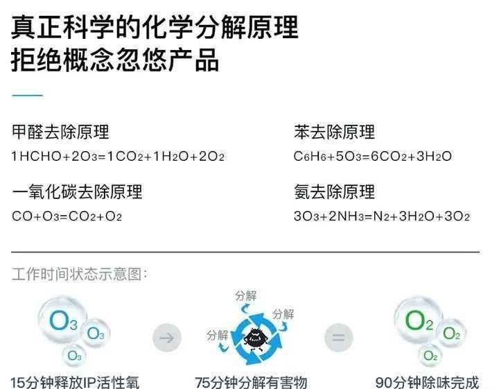 臭氧机消除甲醛后需要立刻通风吗,臭氧除甲醛后臭氧会有残留吗