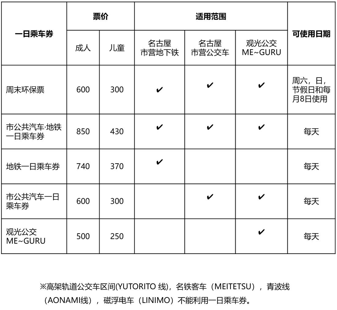 下一站名古屋,下一站是名古屋的日语