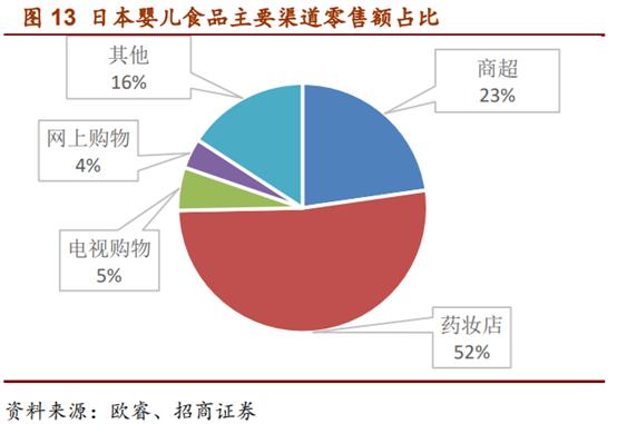 婴幼儿配方奶粉市场占有率排行,婴幼儿配方奶粉行业深度报告