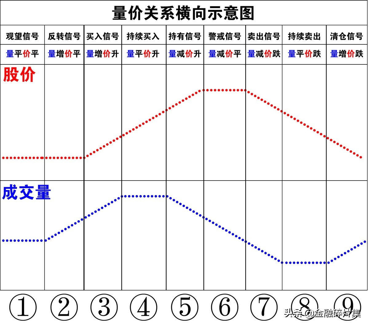成交量指标实战精讲视频,成交量分析方法视频讲解