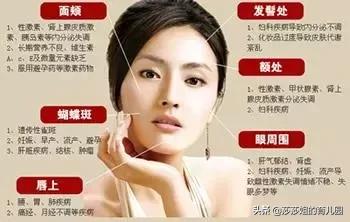 中医理论有其内必显于外,中医按穴位去脸上的斑