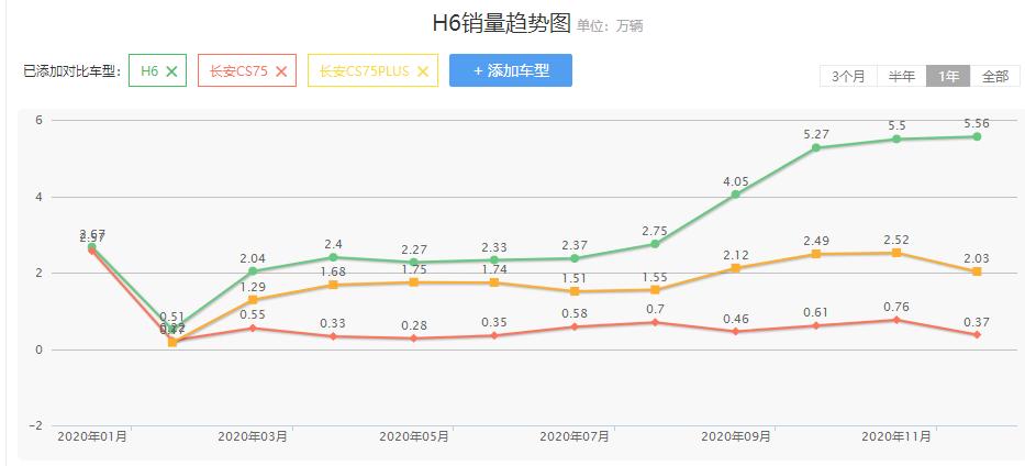 哈弗h6第三代最新改款,第三代哈弗h6又改款