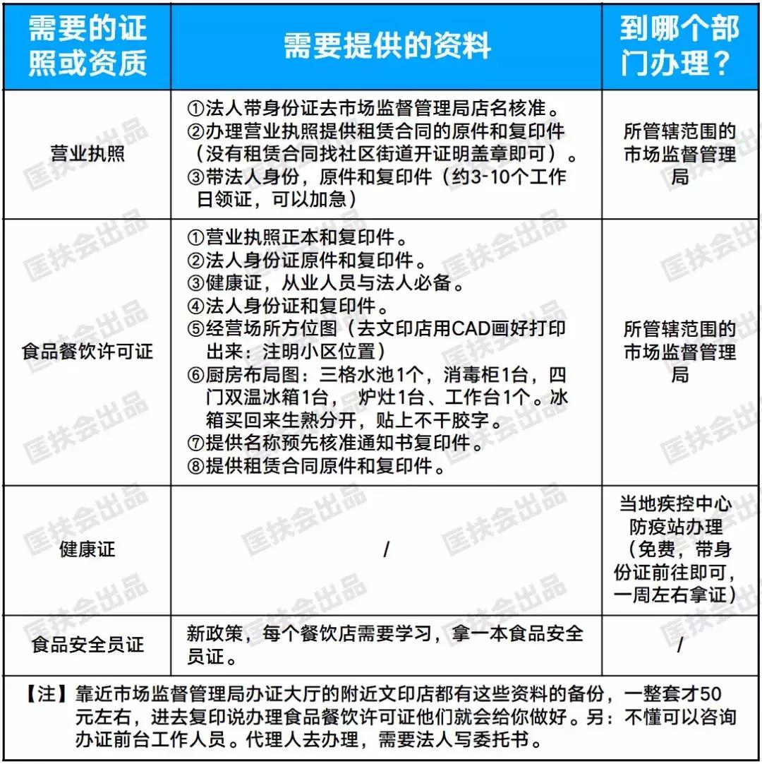 阿鲍：玩抖音淘客亏了？不惜的说你！做“外卖社群吧”稳赚