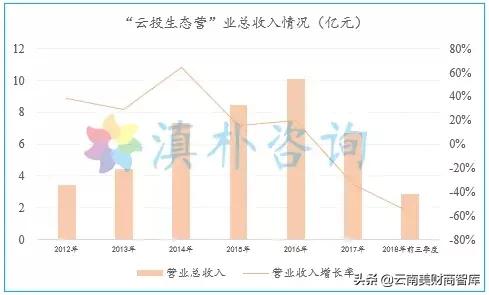 如何拯救地产行业,云投生态最新消息