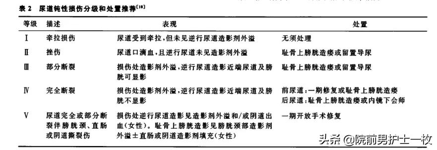 男性尿道损伤哪几种,男性尿道损伤怎么解决