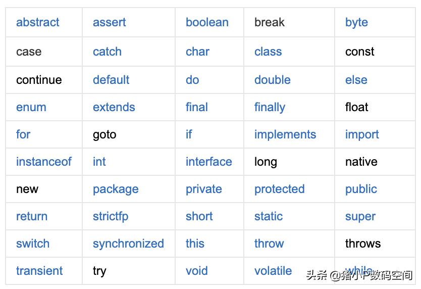 java开发安卓app需要哪些技术,java开发安卓app的流程