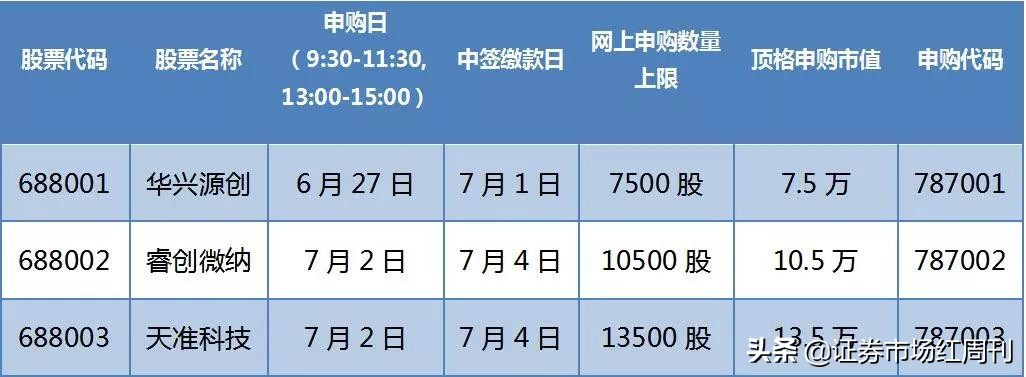 怎样才能科创板打新,科创板如何打新