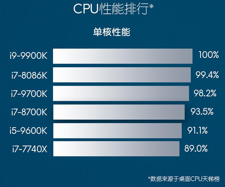 rtx2070配9代i7,rtx2070super显卡相当于什么水平