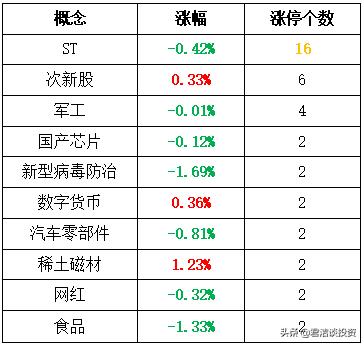 轴研科技下周大盘预测,轴研科技大盘上涨