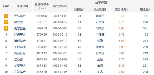 新手入门基金定投技巧,一招学会基金定投