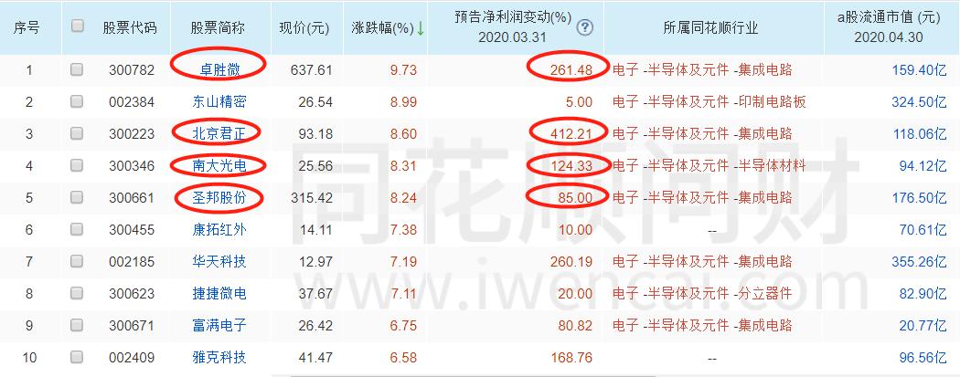 外围普跌A50遭爆锤！别慌明天还有戏！丨山哥解盘