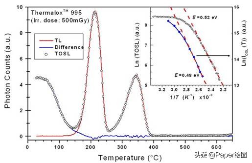 最好论文绘图工具,常用的论文写作绘图软件