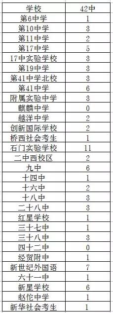 石家庄重点高中之桥西篇,石家庄新华中学高中部示范性高中