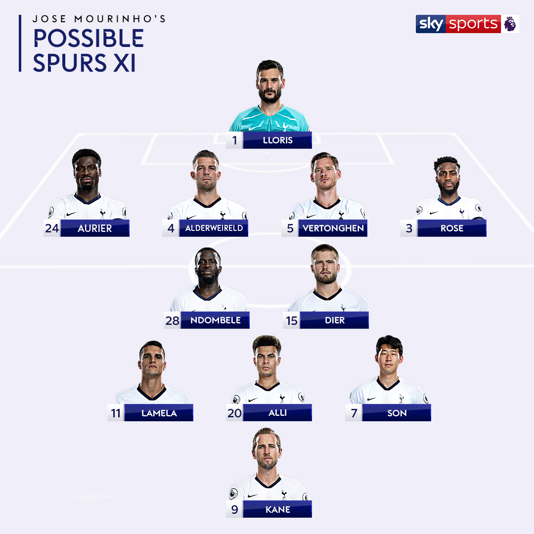 穆里尼奥执教切尔西的可能性,穆里尼奥执教热刺的成绩