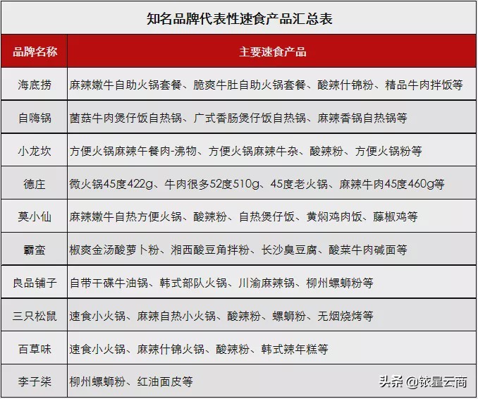 多品牌瞄准宅经济方便速食,多品牌瞄准宅经济