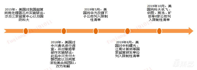 一文看懂国产CPU！“造不如买”时代终结，替代进口曙光来临