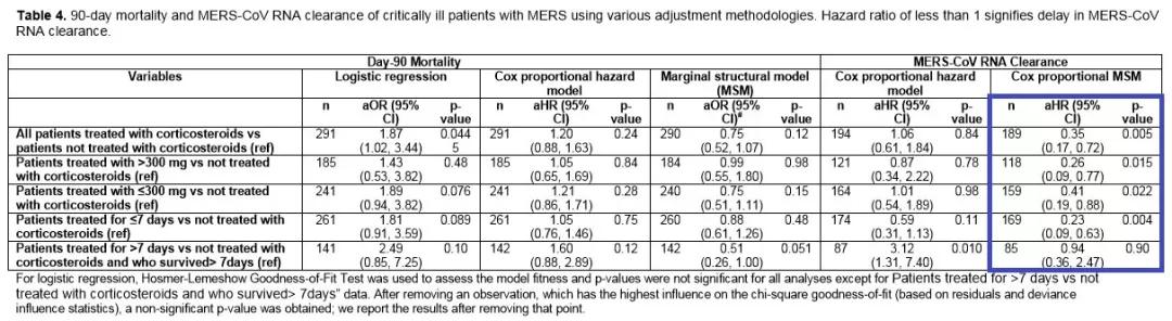 糖皮质激素治疗新冠病毒感染发热,糖皮质激素治疗新冠嗅觉丧失