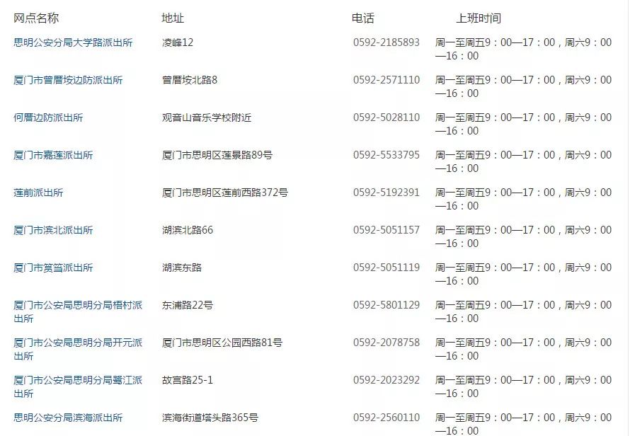 厦门未来5年租房子多少钱,厦门公租房租金会涨吗