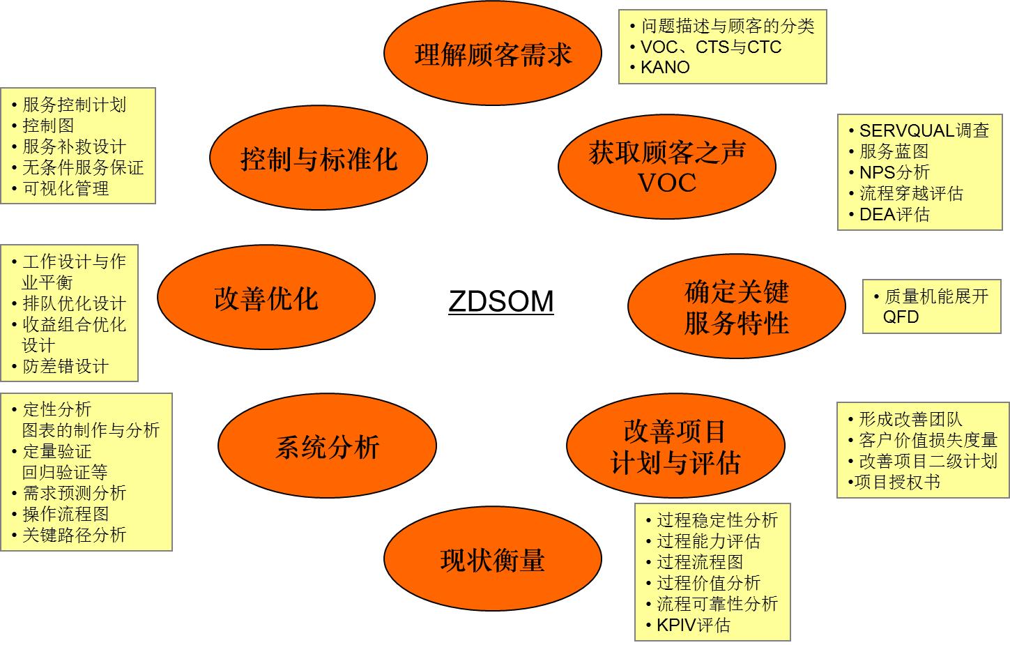管理者五大提升的工具,零缺陷管理四项基本原则