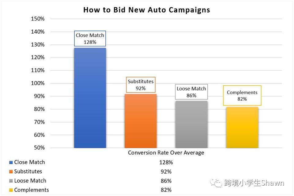 新品长尾词转化率怎么控制,新品如何找到精准长尾词