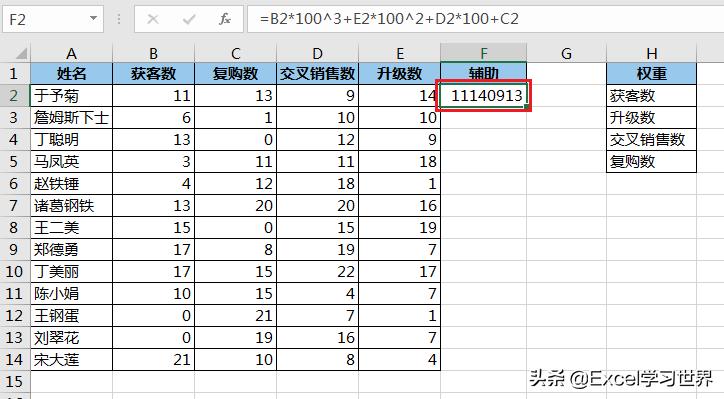 excel分析指标排名情况,excel中有好几个指标怎么排名