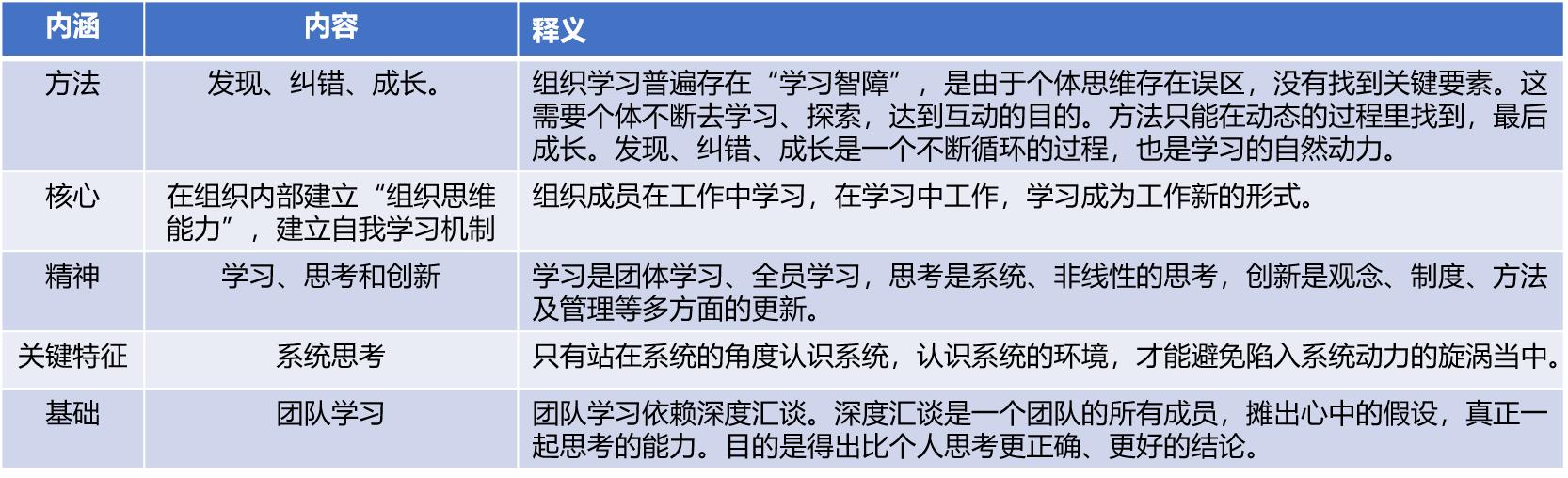 每天下班坚持复盘我都复盘些什么,为什么要复盘如何复盘
