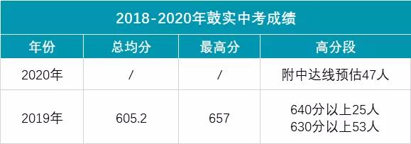 3张图让你认清全部大学专业,2张图看懂中国