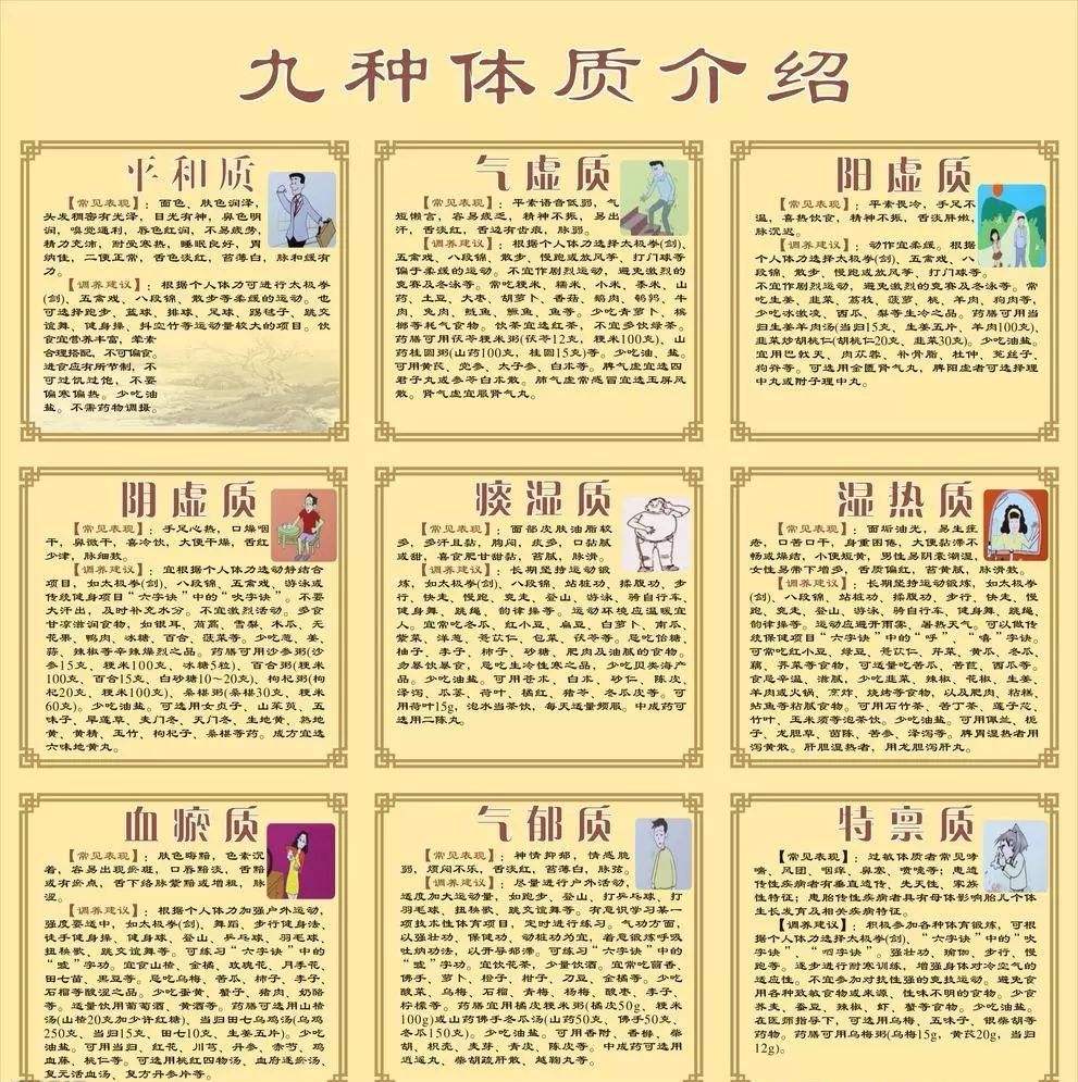 艾灸对哪种体质效果突出,九种体质与穴位调理