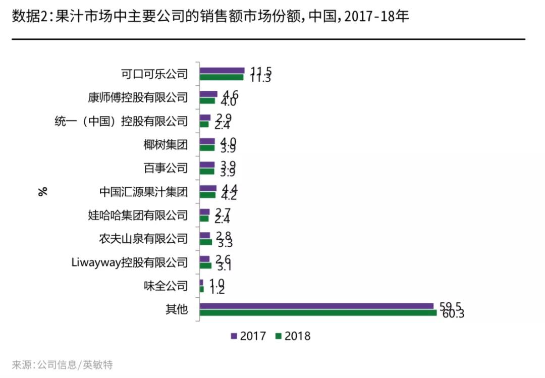可口可乐果汁产品,新品可口可乐果汁