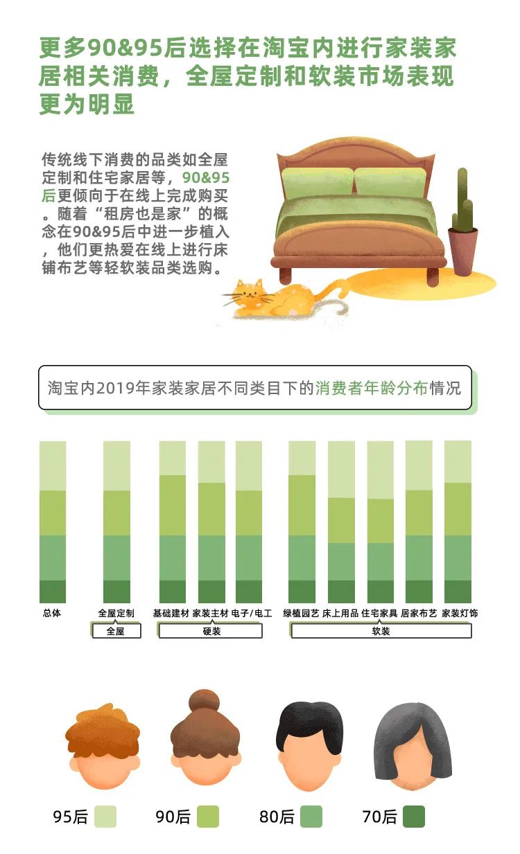 2023家居市场销售规模,家居万亿级蓝海市场