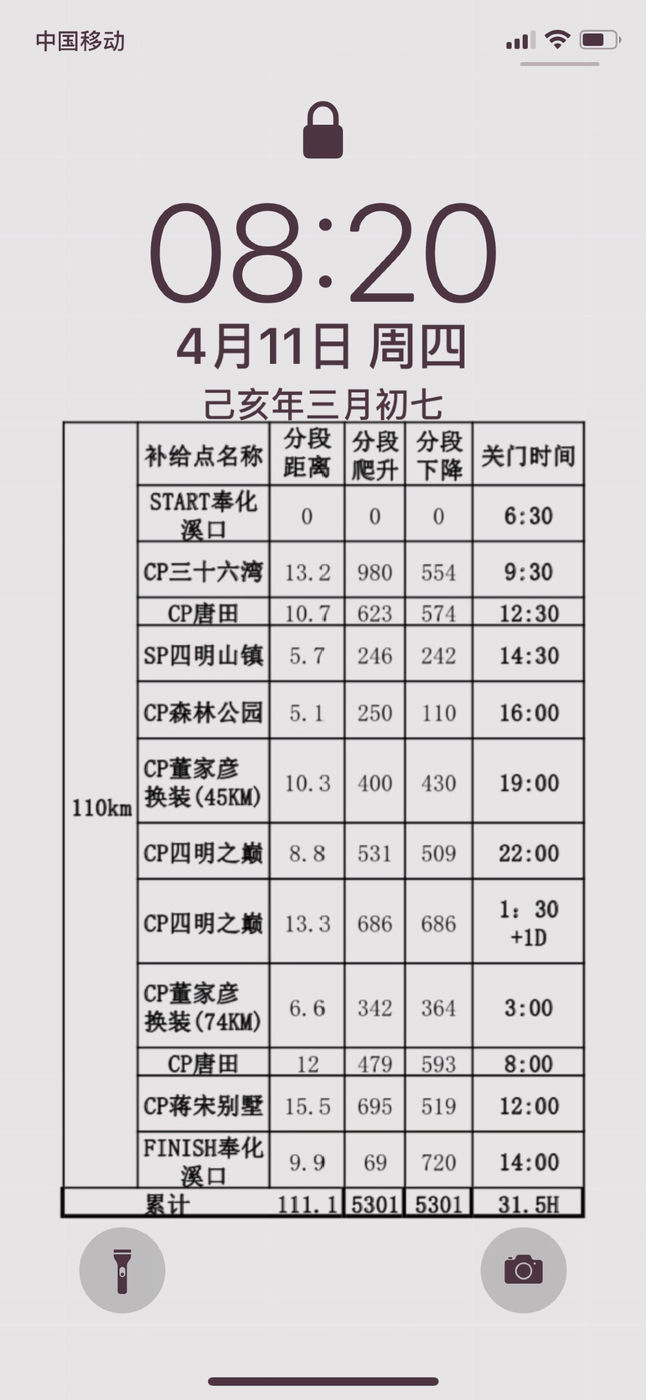 2020年江南100英里越野赛,江南100越野赛选手名单
